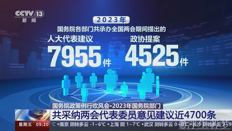 去年国务院各部门采纳代表委员意见建议5000余条（权威发布） 出台相关政策措施2000余项